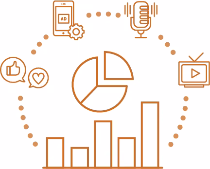 Illustration linking survey, audio and television signals to charts of advertising outcomes