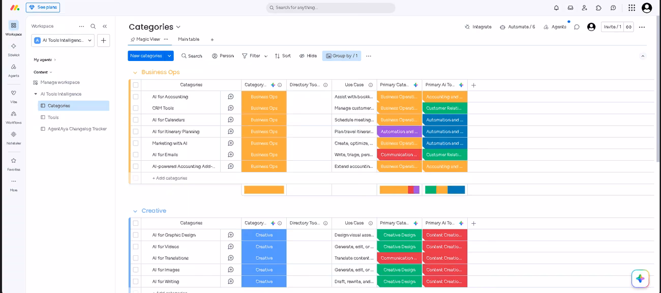 A monday.com categories board grouping AI use cases by function with colour-coded labels
