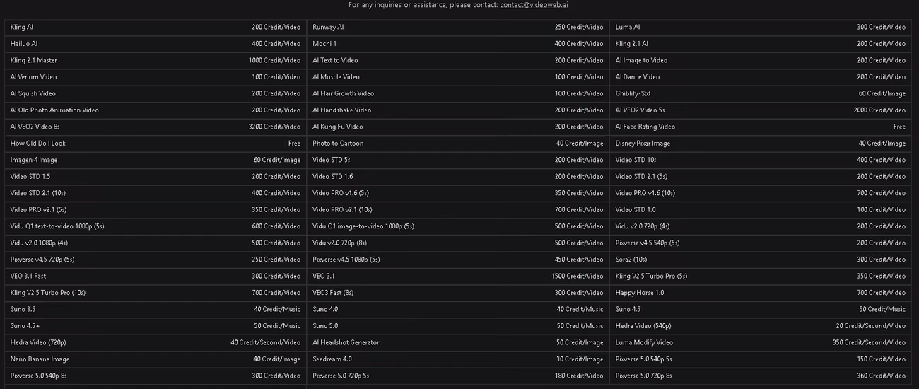 VideoWeb AI credit price list showing the cost per generation for each model and tool